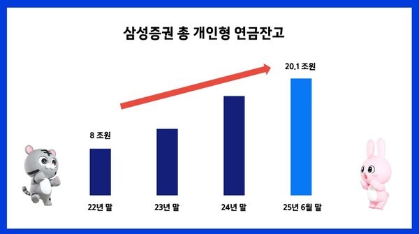 [사진= 삼성증권]