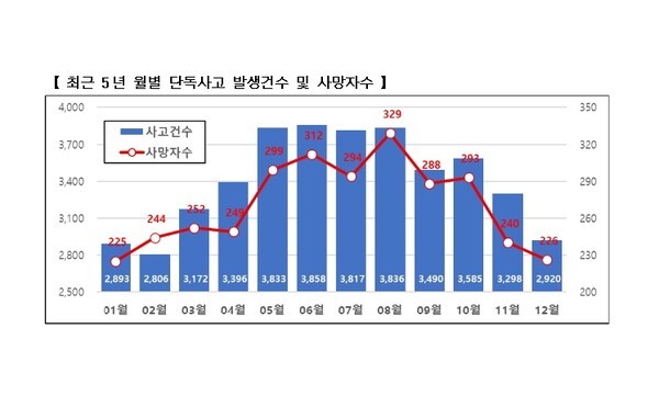 [사진=삼성화재]