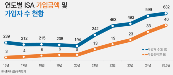 [사진=금융투자협회]