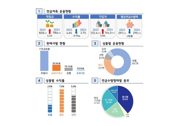 [사진=금융감독원]