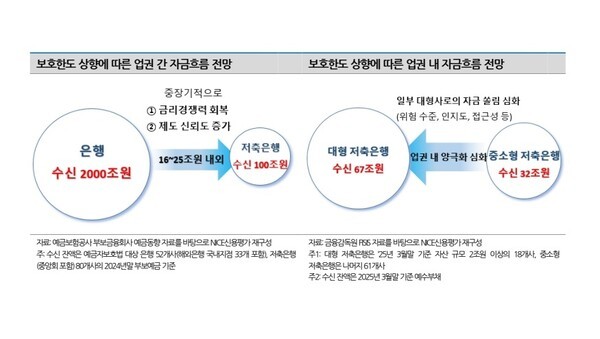 [사진=NICE신용평가]