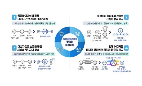 [사진=금융위원회]