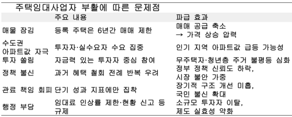 자료정리=아시아에이