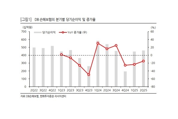 [사진=한화투자증권]
