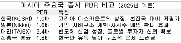 자료졍리=아시아에이