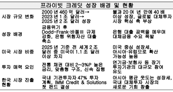 자료정리=아시아에이