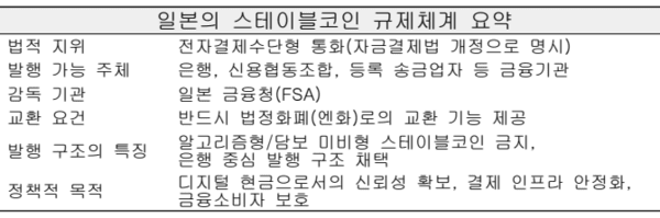 자료정리=아시아에이