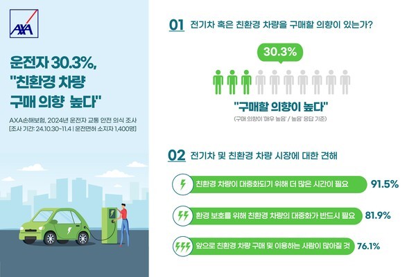 [사진=악사손보]