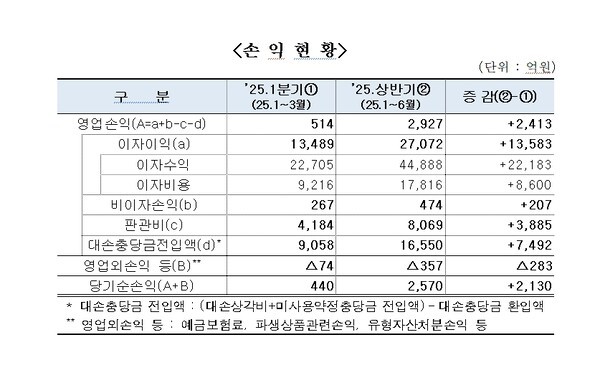 [사진=저축은행중앙회]