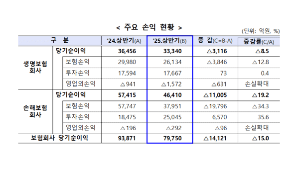 [사진=금융감독원]