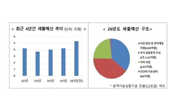 [사진=금융위원회]