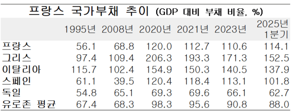 자료정리=아시아에이