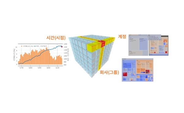 [사진=금융감독원]