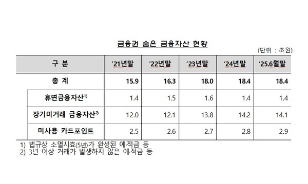 [사진=금융감독원]