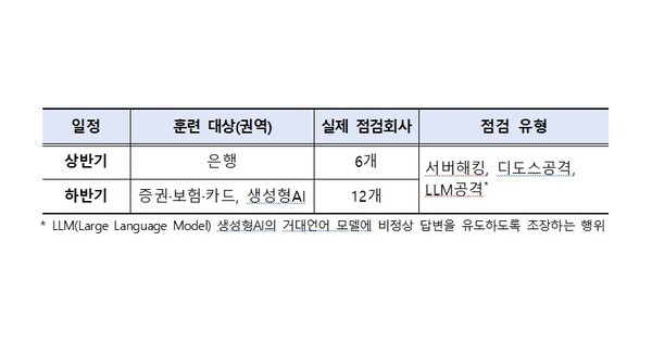 [사진=금융감독원]