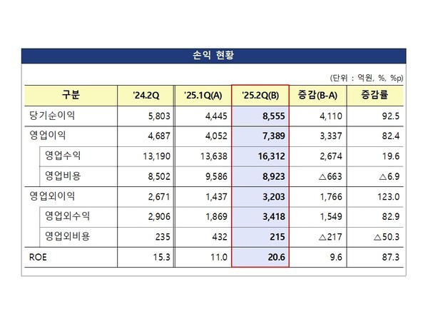 [사진=금융감독원]
