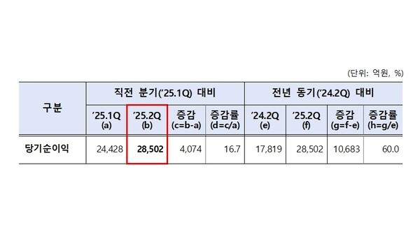 [사진=금융감독원]