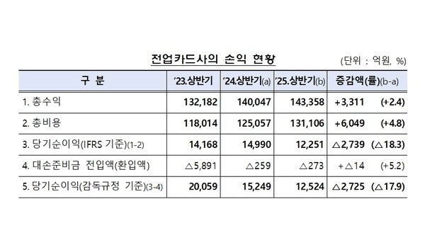 [사진=금융감독원]