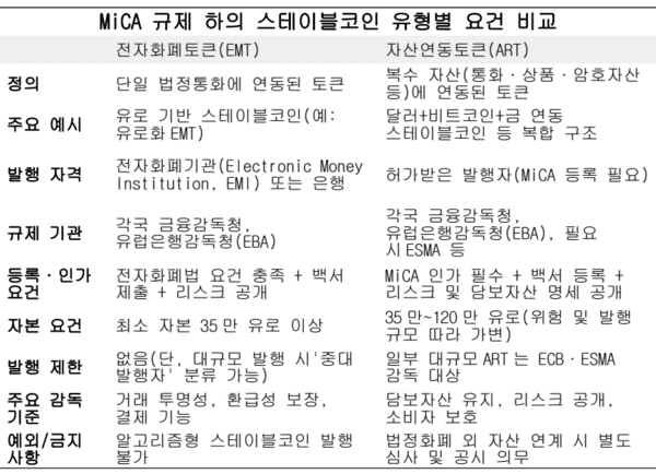 자료정리=아시아에이