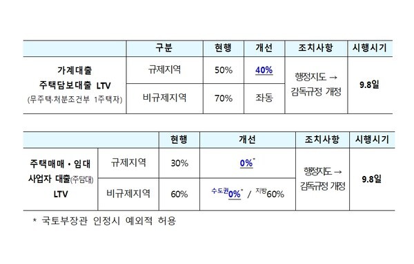 [사진=금융위원회]