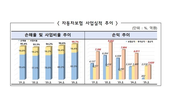 [사진=금융감독원]
