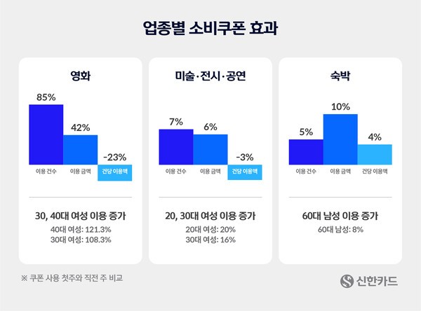 [사진=신한카드]