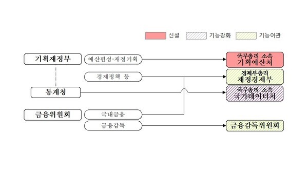 [사진=행정안전부]