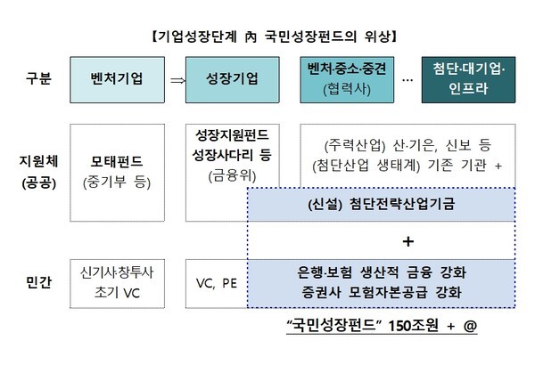 [사진=금융위원회]