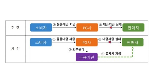 [사진=금융감독원]