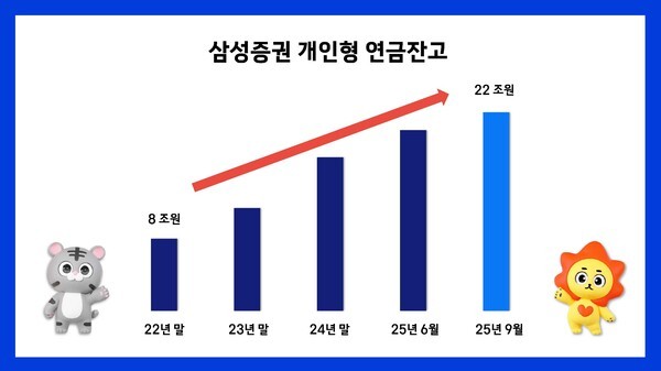 [사진=삼성증권]