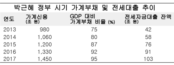 자료정리=아시아에이. 원자료=한국은행