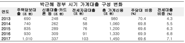 자료정리=아시아에이, 원자료=한국은행.