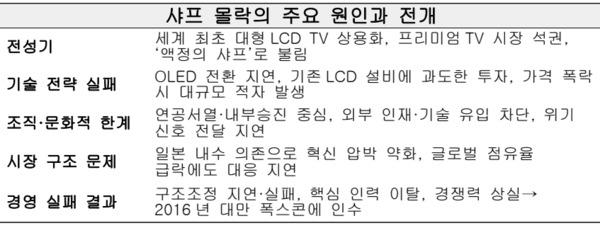 자료정리=아시아에이