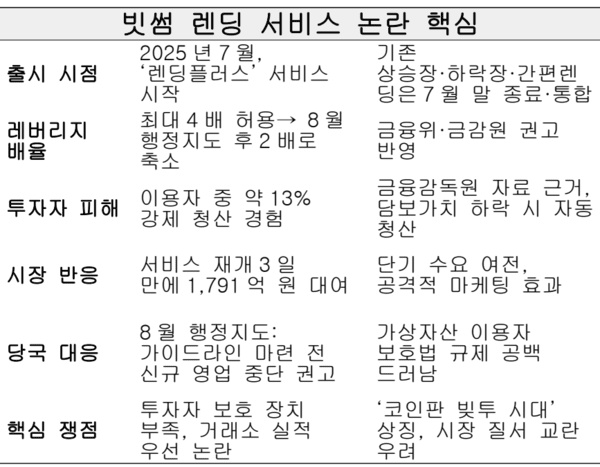 자료정리=아시아에이