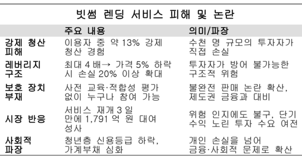 자료정리=아시아에이