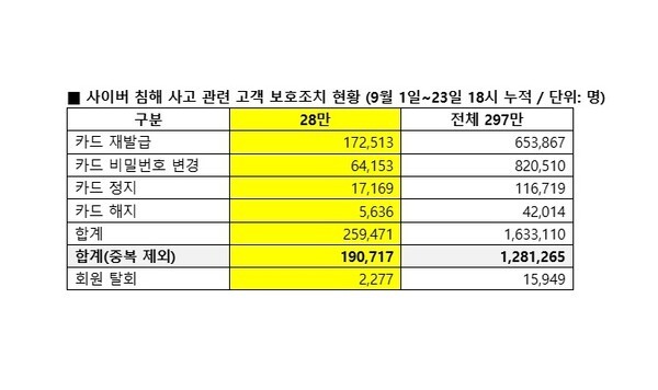 [사진=롯데카드]