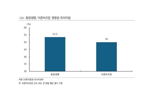 [사진=DS투자증권]