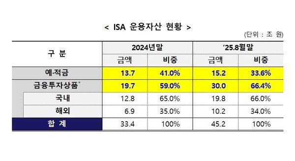 [사진=금융투자협회]