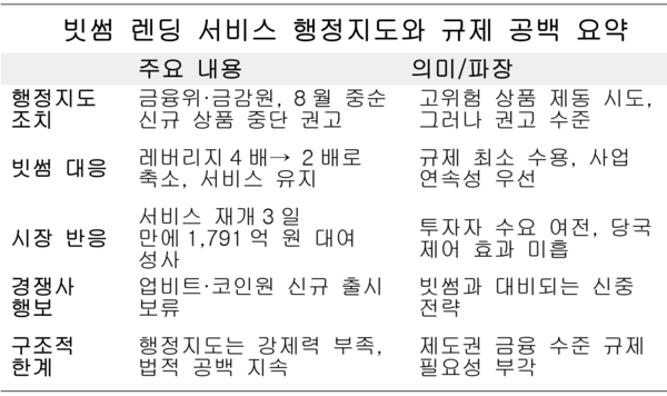 자료정리=아시아에이