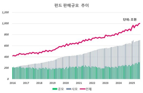 [사진=금융투자협회]