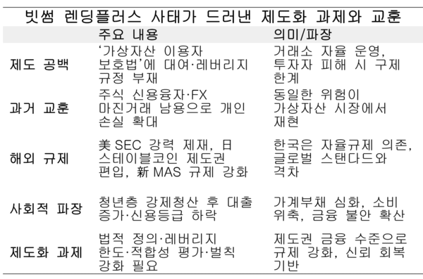 자료정리=아시아에이