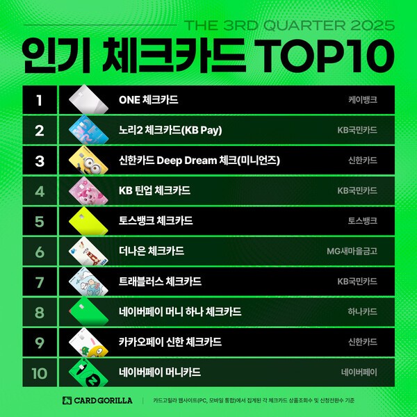 [사진=카드고릴라]