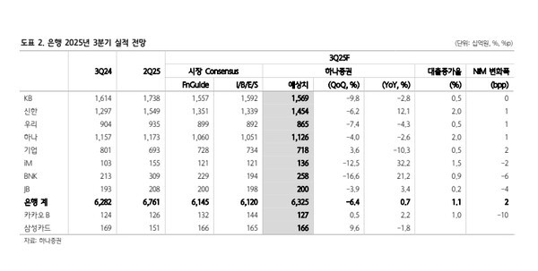 [사진=하나증권]