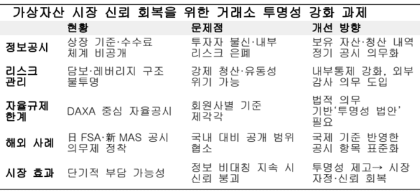 자료정리=아시아에이