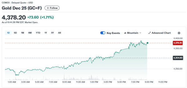 [사진=야후 파이낸스]