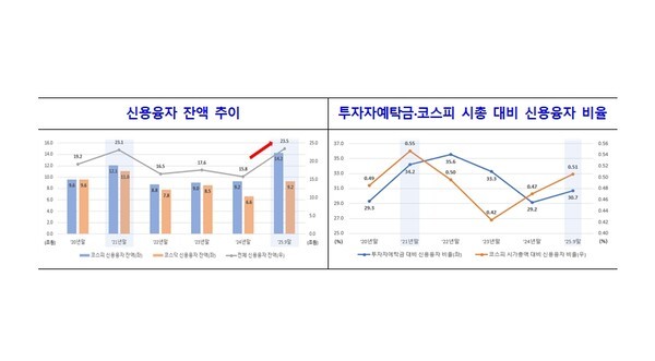 [사진=금융투자협회]