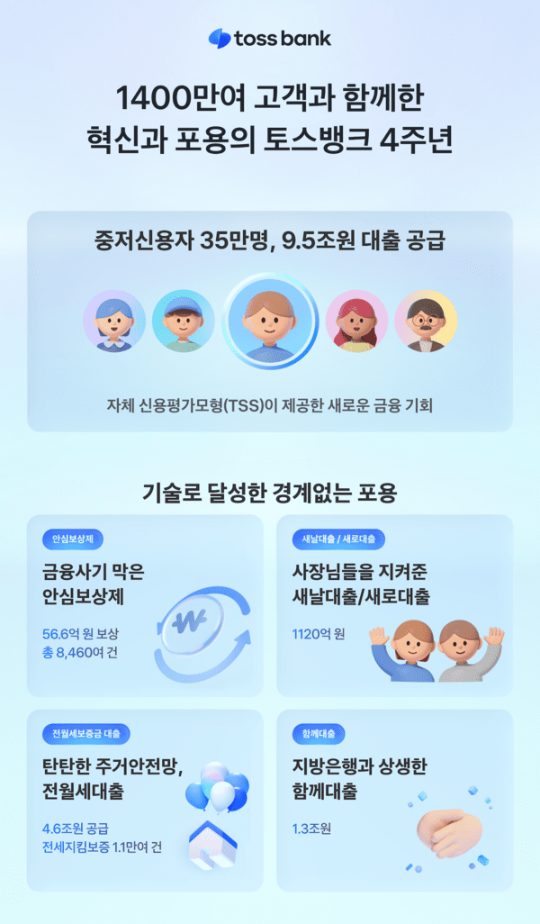 [사진=토스뱅크]