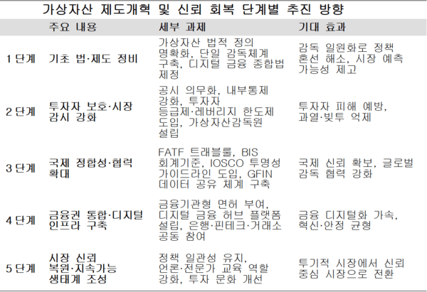 자료정리=아시아에이