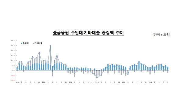 [사진=금융위원회]