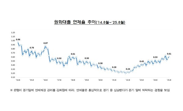 [사진=금융감독원]